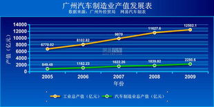广州汽车集团负债多少 广州汽车集团负债多少