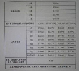 汽车保险出险次数多少 汽车保险出险次数多少
