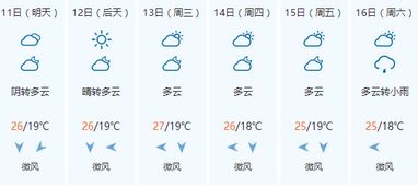 暴降20℃今年最复杂激烈天气来了 暴降20℃今年最复杂激烈天气来了