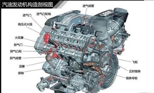 汽车发动机多少缸 汽车发动机多少缸