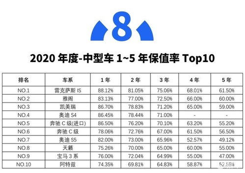 汽车评估报告多少钱 汽车评估报告多少钱