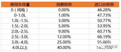 汽车的税率是多少 汽车的税率是多少