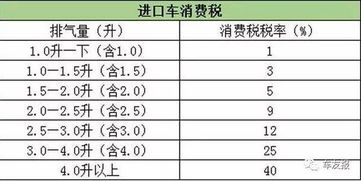 汽车的税率是多少 汽车的税率是多少