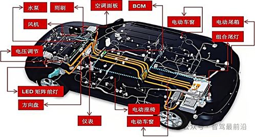 汽车有多少个ecu 汽车有多少个ecu