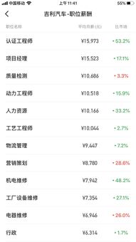 哈尔滨汽车平均收入多少 哈尔滨汽车平均收入多少