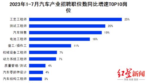 哈尔滨汽车平均收入多少 哈尔滨汽车平均收入多少