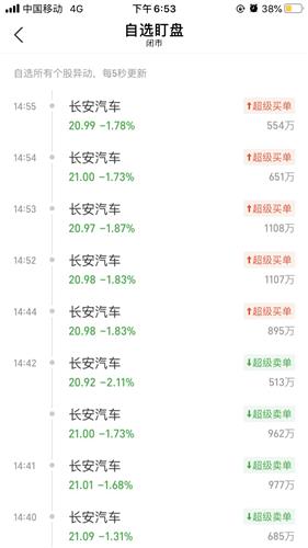 汽车存货周率多少正常