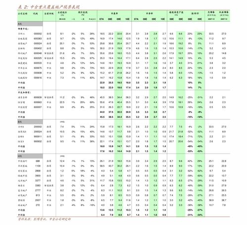 汽车存货周率多少正常