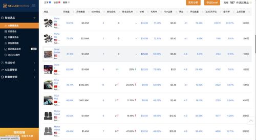 汽车配件一月利润多少 汽车配件一月利润多少