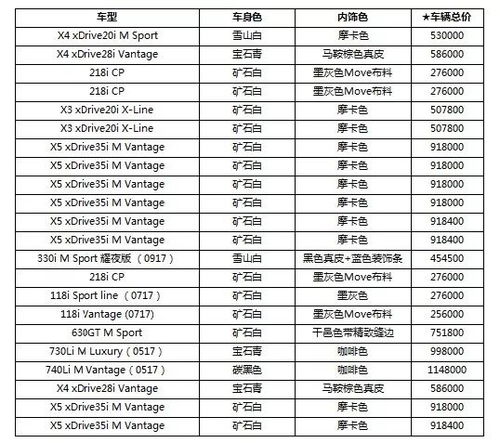 招商汽车分期利息多少 招商汽车分期利息多少