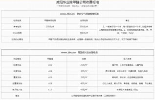 咸阳汽车除甲醛费用多少 咸阳汽车除甲醛费用多少