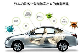 什邡汽车除甲醛费用多少 什邡汽车除甲醛费用多少