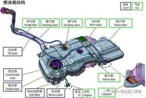 汽车油箱加多少汽油最好 汽车油箱加多少汽油最好