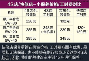 汽车每多少公里保养清单 汽车每多少公里保养清单