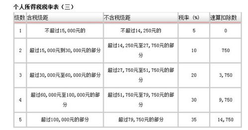 汽车税每月交多少税 汽车税每月交多少税