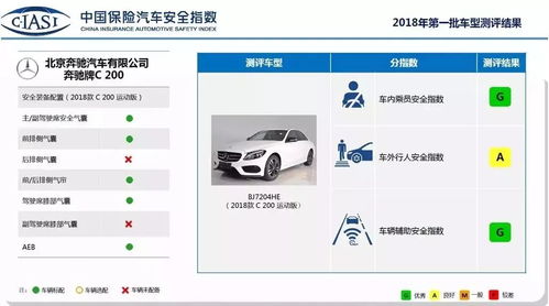 汽车安全检测点是多少 汽车安全检测点是多少