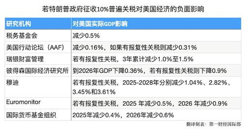 特朗普:将立即对加拿大增对等关税 特朗普:将立即对加拿大增对等关税