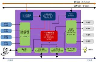 汽车abs电流多少 汽车abs电流多少