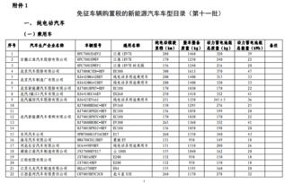 汽车购置税是多少 汽车购置税是多少