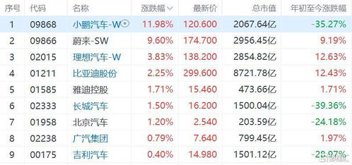 汽车正常生产价格是多少 汽车正常生产价格是多少