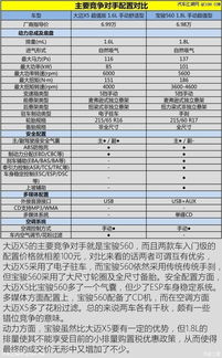 汽车正常生产价格是多少 汽车正常生产价格是多少
