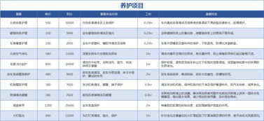 汽车延迟保修套路多少钱 汽车延迟保修套路多少钱