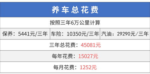 汽车保险保养花费多少 汽车保险保养花费多少