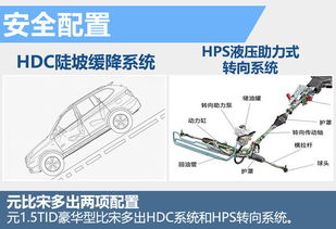 汽车液压助力电流是多少 汽车液压助力电流是多少