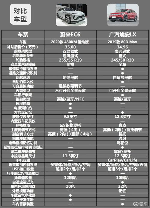 汽车识别标签多少钱 汽车识别标签多少钱