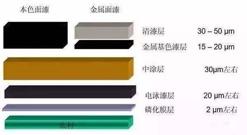 汽车喷漆的比例是多少 汽车喷漆的比例是多少