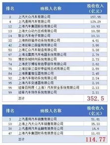 公司有多少辆汽车要交税 公司有多少辆汽车要交税