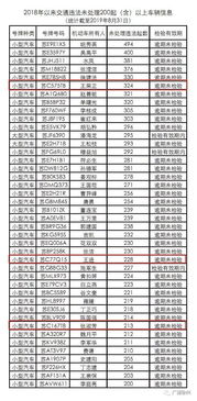 江苏汽车区号是多少啊 江苏汽车区号是多少啊