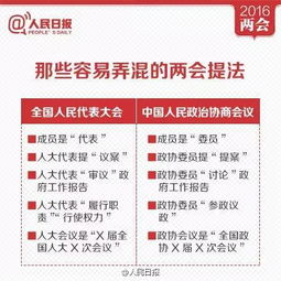 两会热词广东答卷 两会热词广东答卷
