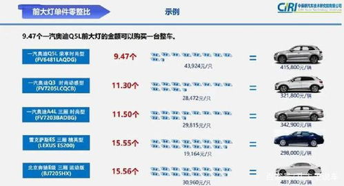 汽车销售成本多少 汽车销售成本多少