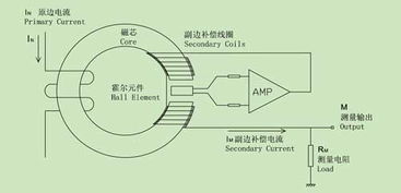汽车传感器的电阻多少 汽车传感器的电阻多少