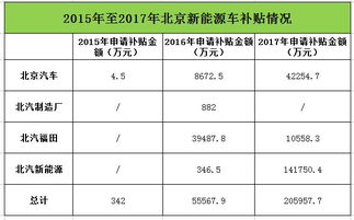 汽车缺火值多少正常 汽车缺火值多少正常