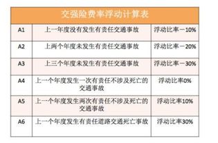 汽车保险一年多少 汽车保险一年多少