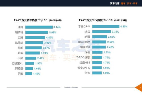汽车节能灯温度多少 汽车节能灯温度多少
