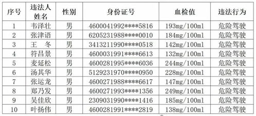 汽车驾照扣10分多少 汽车驾照扣10分多少