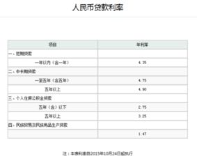 公司汽车贷款利息多少 公司汽车贷款利息多少