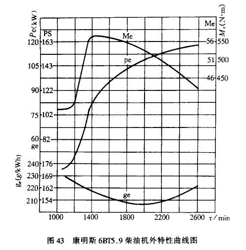 汽车转速多少算低速转矩 汽车转速多少算低速转矩