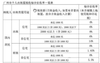 汽车出租租赁税率是多少 汽车出租租赁税率是多少