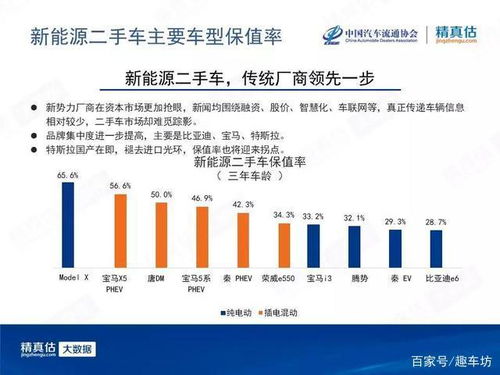 普通汽车保值率多少 普通汽车保值率多少