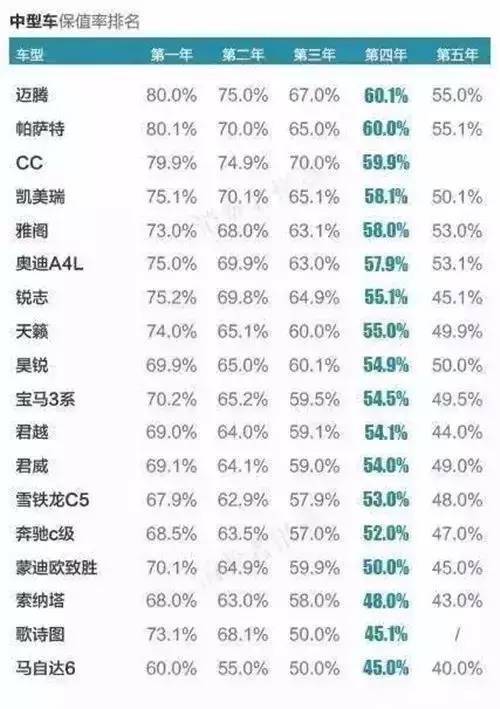 汽车折旧多少年 汽车折旧多少年