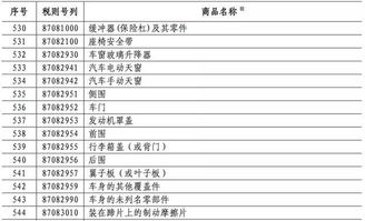 汽车用品税率是多少 汽车用品税率是多少