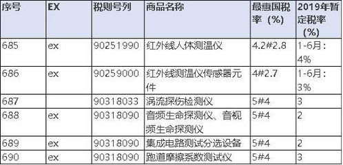 汽车用品税率是多少 汽车用品税率是多少