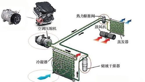 汽车压缩机进口温度多少 汽车压缩机进口温度多少