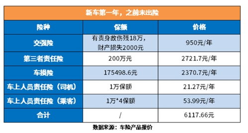 汽车一般保险多少钱 汽车一般保险多少钱
