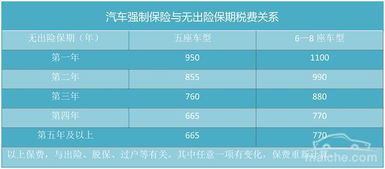 汽车一般保险多少钱 汽车一般保险多少钱