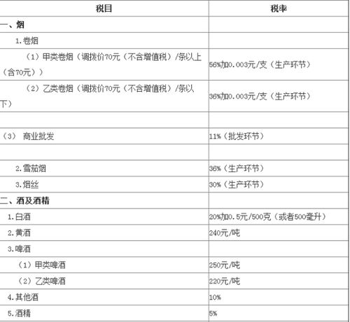 汽车消费目前多少免税 汽车消费目前多少免税